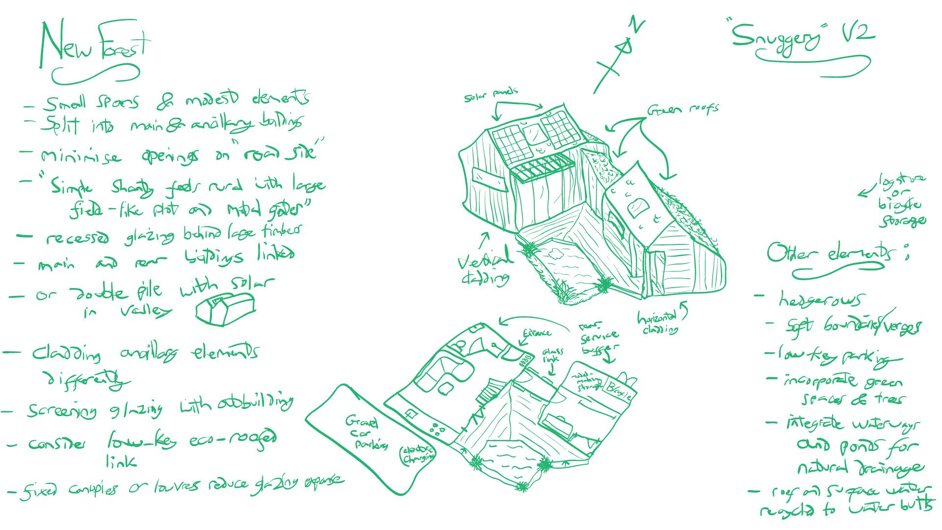 My original sketch clearly identifying parts taken from the NFNPA Design Guide. You can see how optimistic I was with the width of the annexe! The tiny house also changed drastically from this early drawing.
